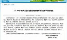 河北爆料最新消息今天疫情,多区现新增病例，防控措施升级加强