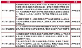 山西证券爆料事件始末最新消息,最新进展与始末回顾