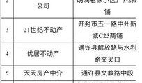 开封租房最新爆料,揭秘热门区域租金走势与热门房源推荐